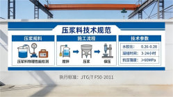 涉县本地工厂讲解：说一遍公路压浆料和铁路压浆料的区别